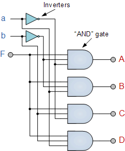 The Demultiplexer (DEMUX) Digital Decoder Tutorial