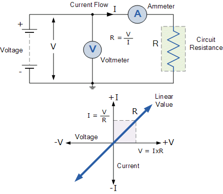 DC Circuit Theory of Voltage, Current and Resistance