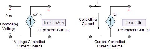 Current Source and Dependent Current Sources