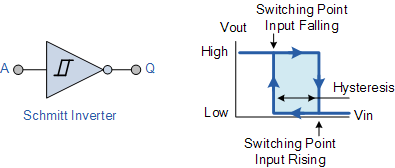 Logic Not Gate Tutorial With Logic Not Gate Truth Tablebasic