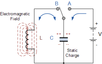 LC Oscillator Tutorial and Tuned LC Oscillator Basics