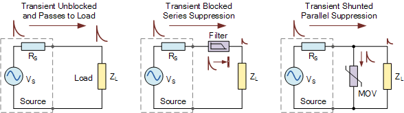 Transient Suppression Devices and Voltage Clamping