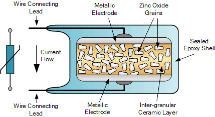 Varistor and the Metal Oxide Varistor Tutorial