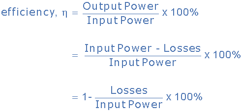 Transformer Basics and Transformer Principles