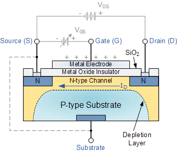 Mosfet Transistor Symbol