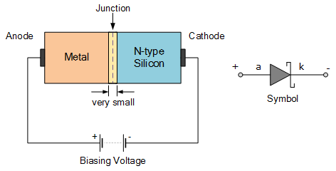 Schottky Diode or Schottky Barrier Semiconductor Diode