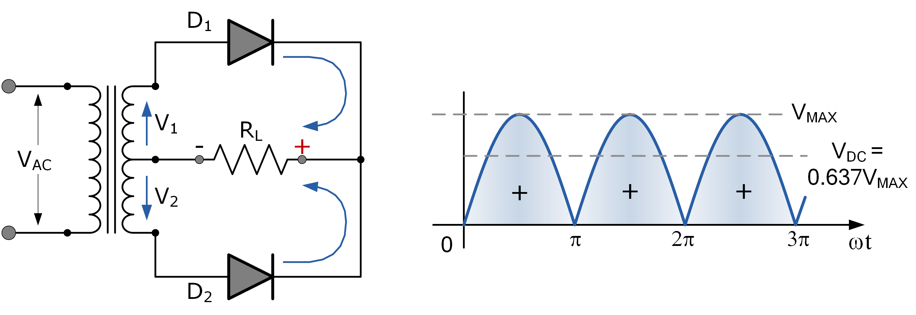 Semiconductor Diode eBook Basic Electronics Tutorials