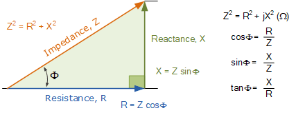 The Factors That Are Used to Determine Power