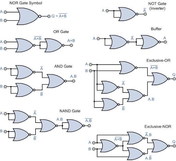 Universal Logic Gates and Complete Sets