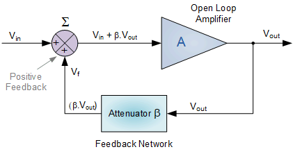 LC Oscillator Tutorial and Tuned LC Oscillator Basics
