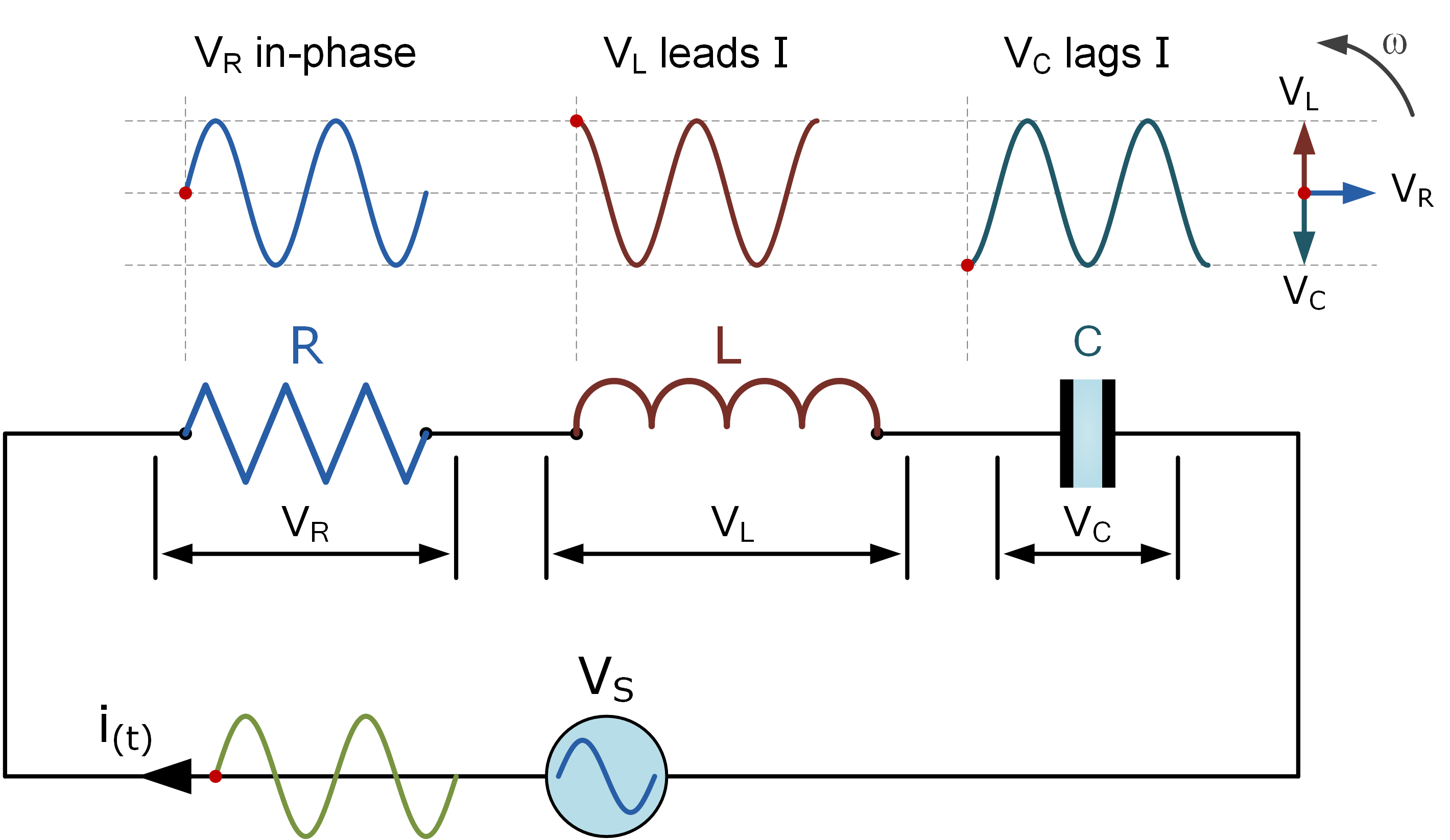 AC Circuit Analysis eBook Basic Electronics Tutorials