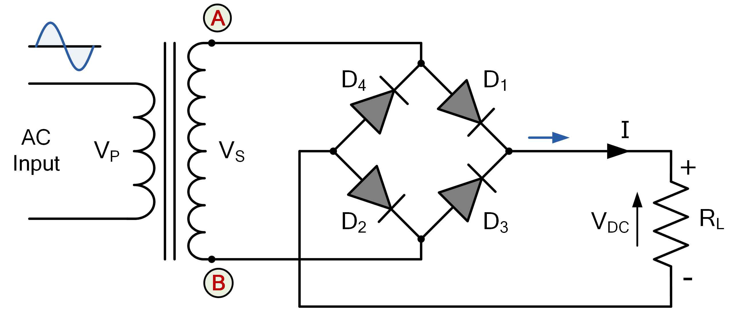 Diode Rectification eBook Basic Electronics Tutorials