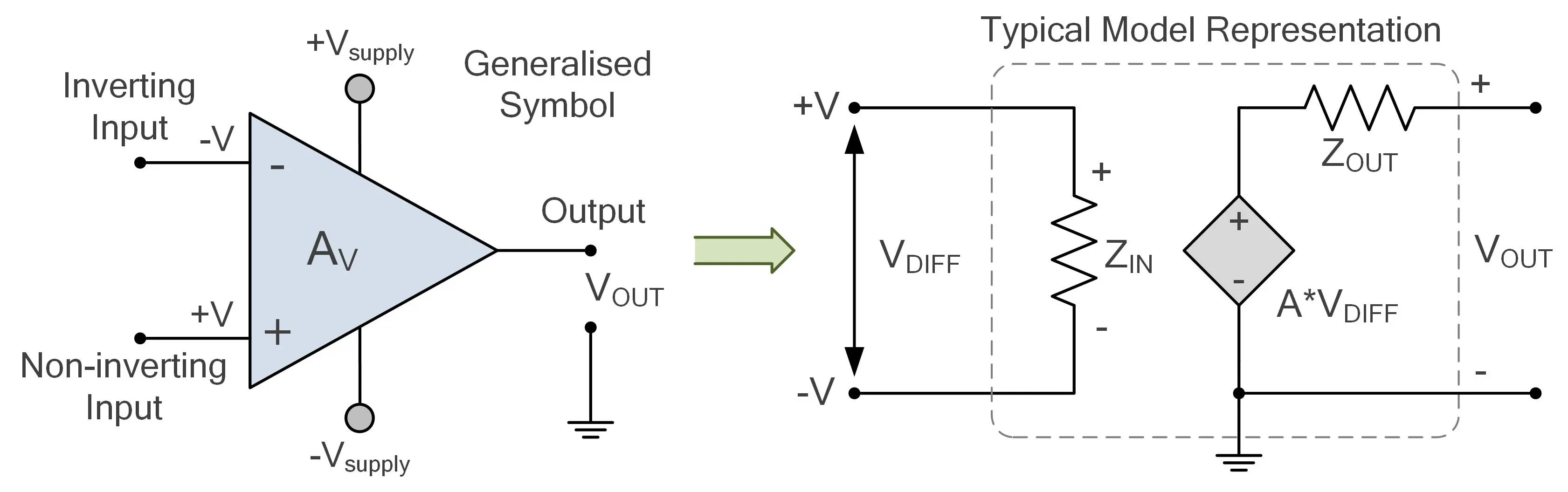 Operational Amplifier eBook Basic Electronics Tutorials