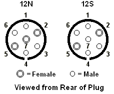 Electronics 2000 | Pin-outs | 12N / 12S Connectors