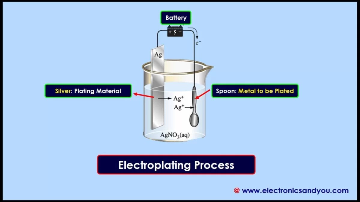 Electroplating: Process, Common Metals, Applications, Advantages