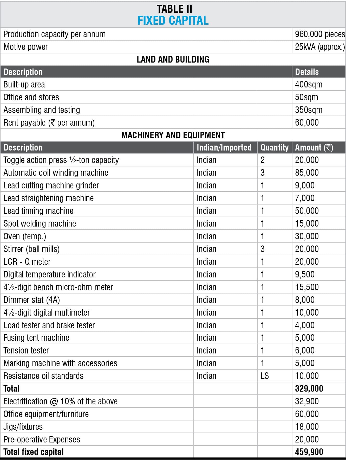 How to Set Up A Business Unit for Wirewound Resistors
