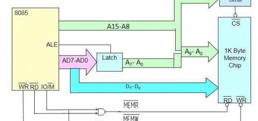 CONTROL WORD FORMAT FOR 8255A Electronics Engineering Study Center