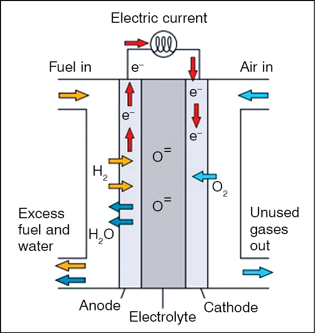 Bloom Energy Another Renewable Energy Source
