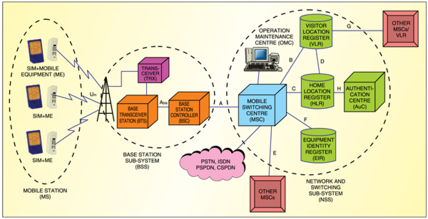 How Secure is your GSM network? Electronics For You