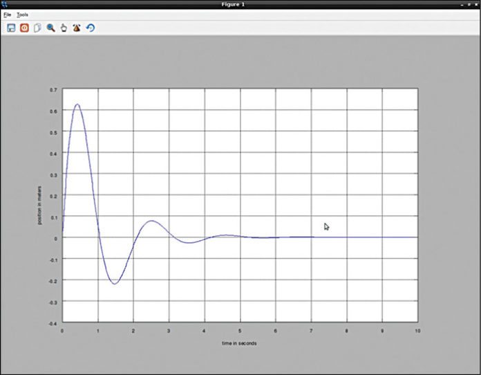 Matlab Alternative To Matlab at Danielle Cabrera blog