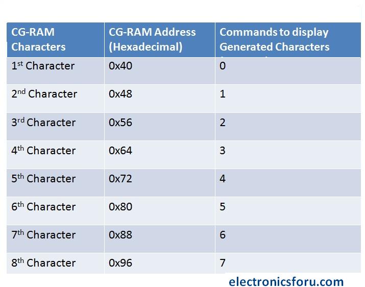 16x2 LCD Pinout Diagram | Interfacing 16x2 LCD with Arduino