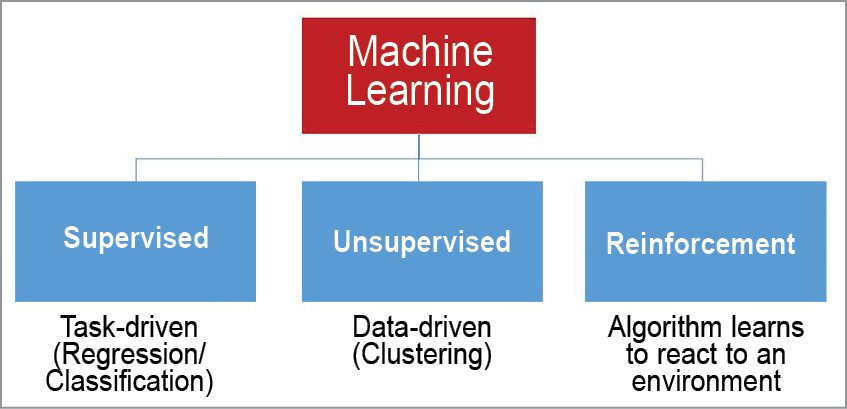 Classification Algorithm in Machine Learning Javatpoint