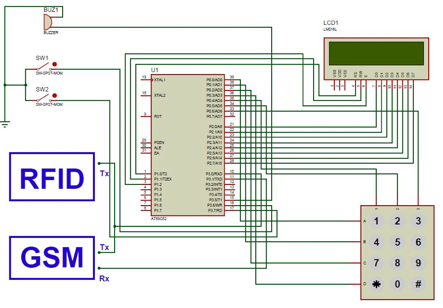 Atm Machine Using Rfid And Gsm Electronics For You