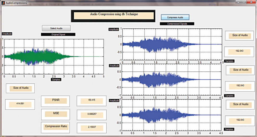 Audio Compression using Wavelets in MATLAB Haar wavelet Algorithm