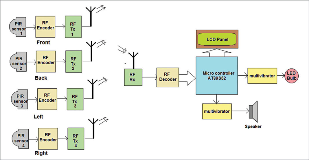 Wireless Security System Using PIR Sensors Full Wireless Security System Using PIR Sensors Full