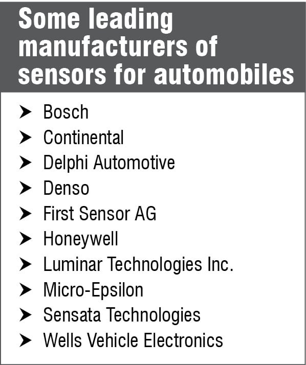Sensors for the Automobile Industry Tech Trends Must Read