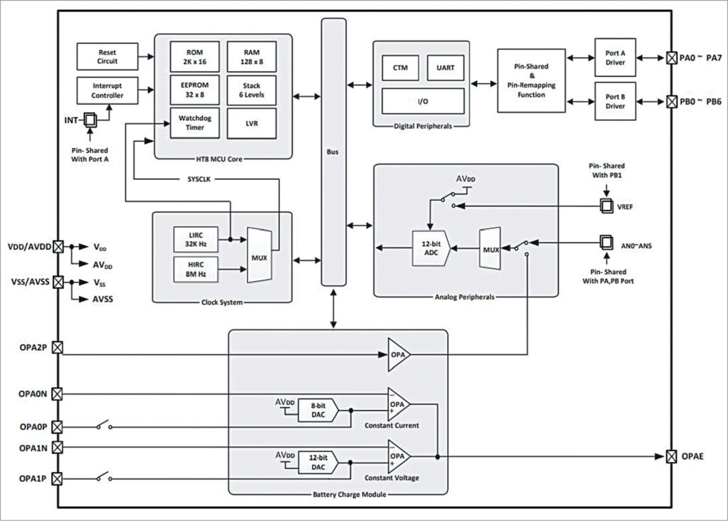 Designing Electric Vehicle Charging Solution | EV Charger Circuit