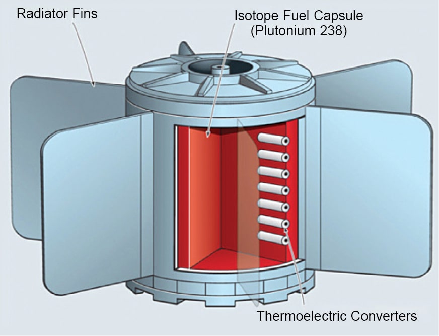 Diamond Batteries From Nuclear Waste That Last Thousands Of Years Kotak Enterprise
