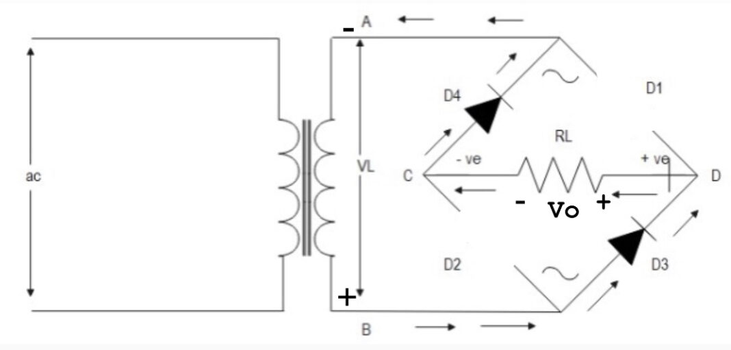 Bridge Rectifier Circuit, Construction, Working, and Types