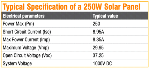 Nominal Voltage, Voc, Vmp, Isc | Solar Panel Specifications
