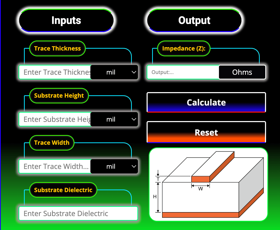 Microstrip Impedance Calculator Free Tool for Engineers