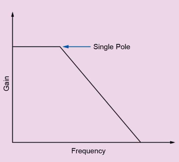 Why CurrentMode Control In Switching Regulators Matters