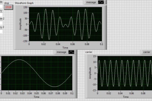 Exploring Analog And Digital Modulation Techniques Through Labview Simulation Exploring Analog And Digital Modulation Techniques Through Labview Simulation