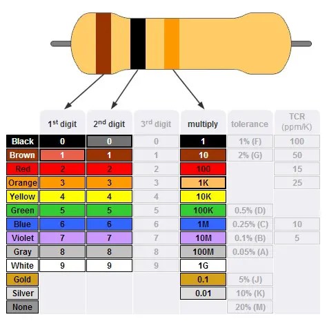Resistor Color Code Chart How To Identify Resistance Color Coding
