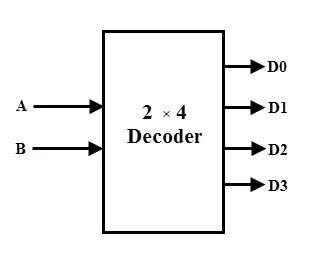 Types of Binary Decoders And Applications