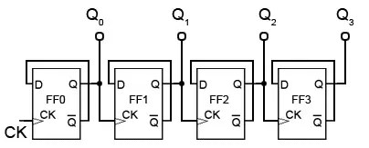 Asynchronous Counters: Types, Working & Diagrams