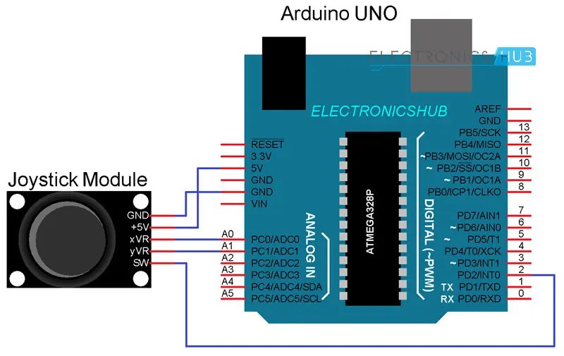 Joystick Control for Arduino Servos (Easy DIY Project)