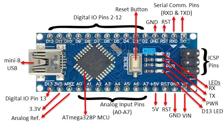 Arduino Nano Pinout, Board Layout, Specifications, Pin Description
