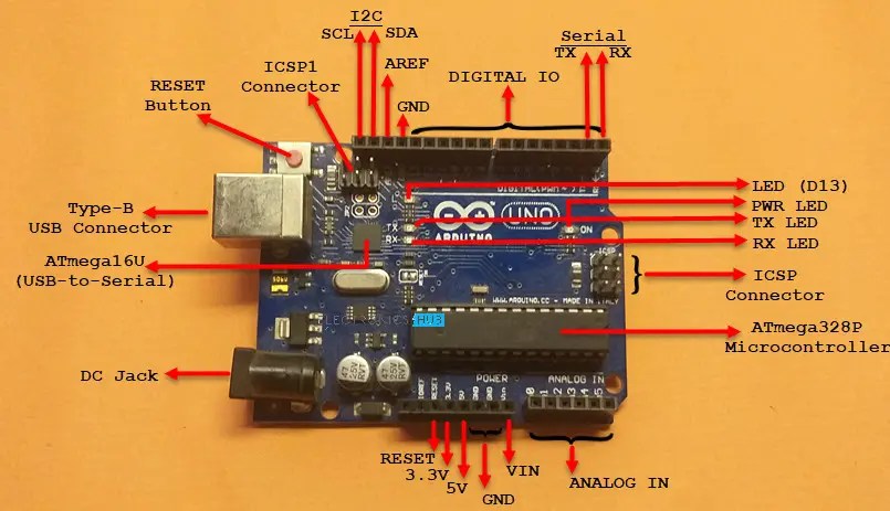 Arduino UNO Pinout, Specifications, Board Layout, Pin Description