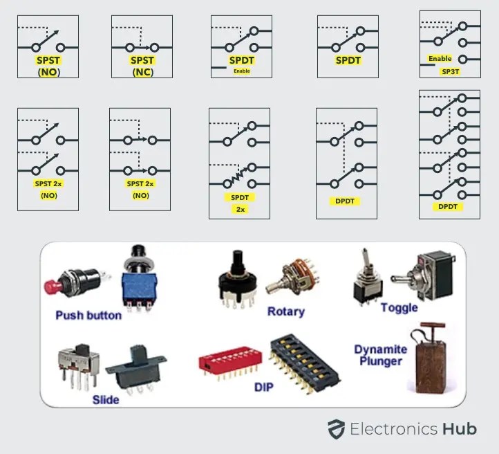 Types of Switches Mechanical, Electronic, Characteristics