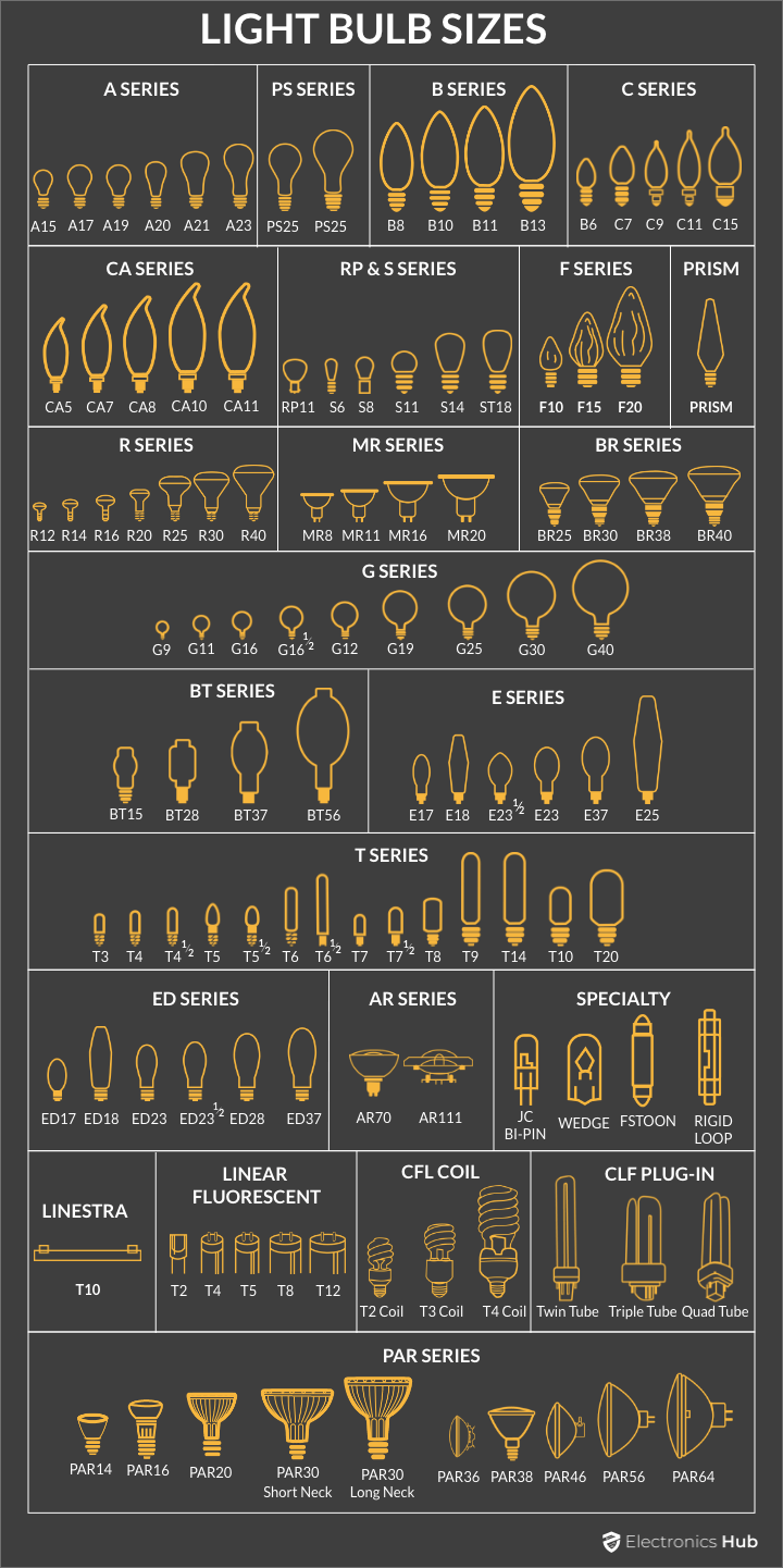 Light Bulb Thread Sizes Chart Maelsrlg E17 Intermediate Base LED Bulb,