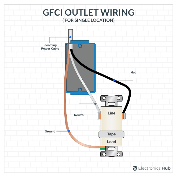 GFCI Outlet Installation StepbyStep GFCI Receptacle Installation