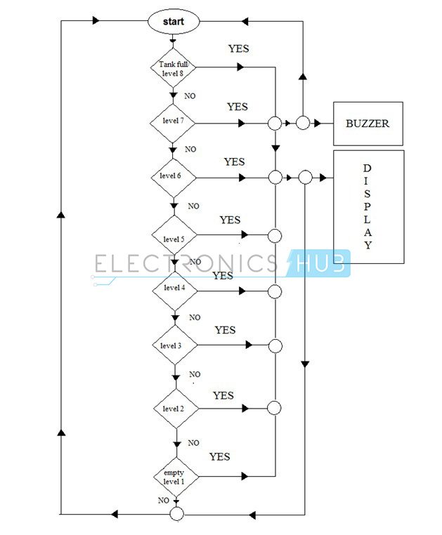Water Level Indicator Project IDC · PDF fileWater Level Indicator