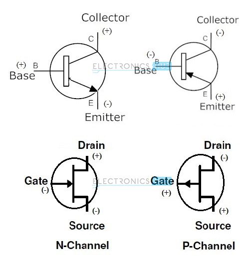 Junction Field Effect Transistor (JFET) NChannel JFET Biasing, VI