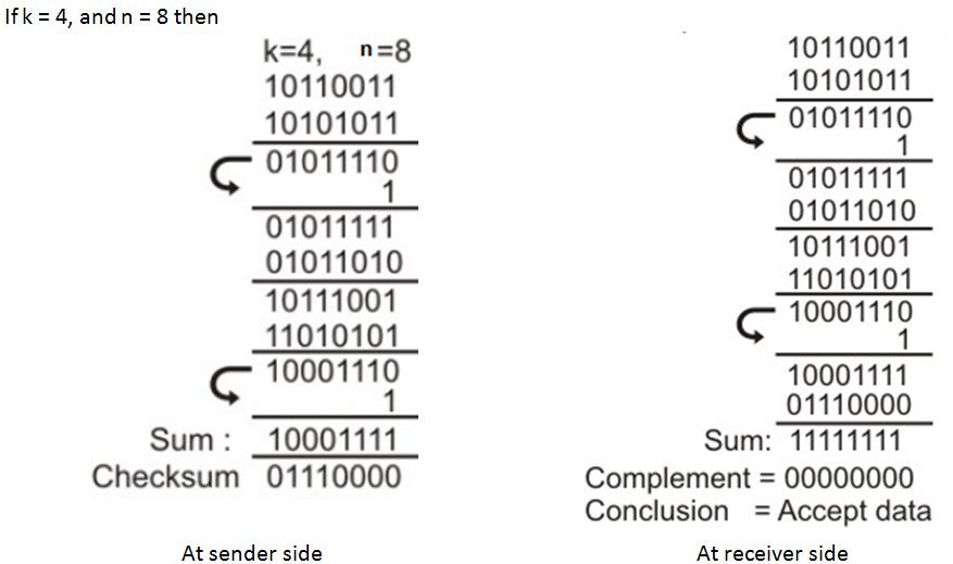 Error Correction and Detection Codes CRC, Hamming, Parity