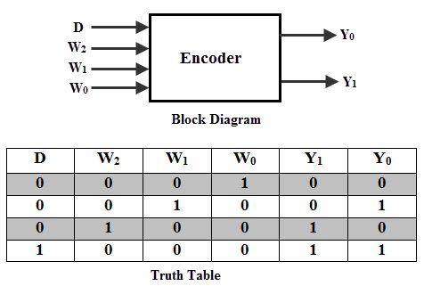 Binary Encoder Explained: Types & Uses in Everyday Tech